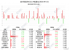 音频 | 格隆汇9.16盘前要点—港A美股你需要关注的大事都在这